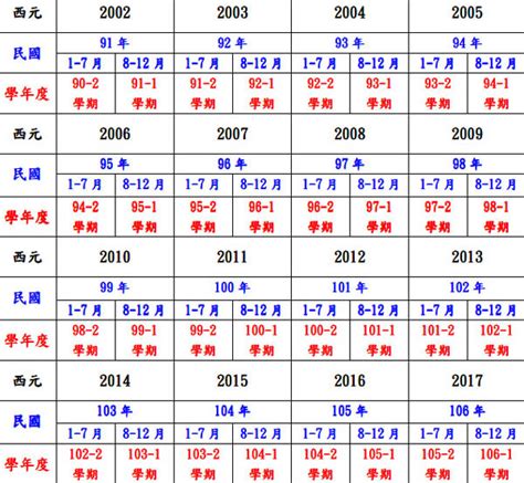 1974年是什麼年|民國年份、西元年份、日本年號、中國年號、歲次對照。